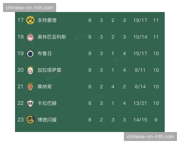 英超六队全部晋级欧冠16强，创历史壮举