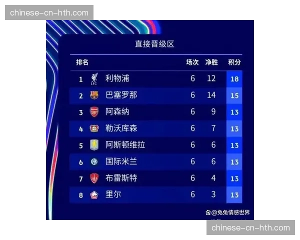 前瞻:欧冠淘汰赛在即,拜仁会否在联赛进行轮换? 前瞻:欧冠淘汰赛在即,拜仁会否在联赛进行轮换?